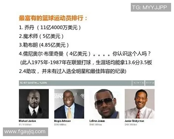 全球足球篮球球星收入大揭秘 谁是最赚钱的体育明星